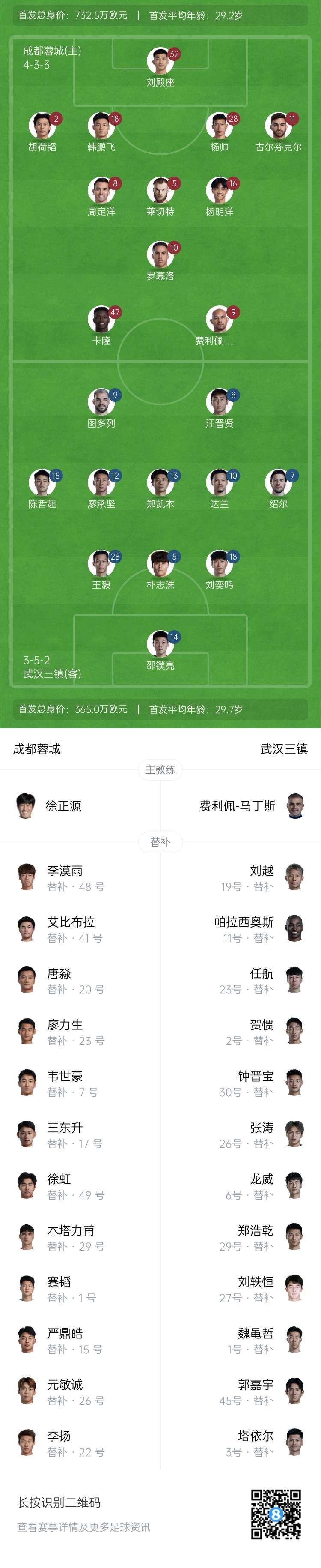 中超首輪|蓉城vs三鎮(zhèn)首發(fā)：5外援PK4外援！胡荷韜先發(fā)韋世豪替補(bǔ)