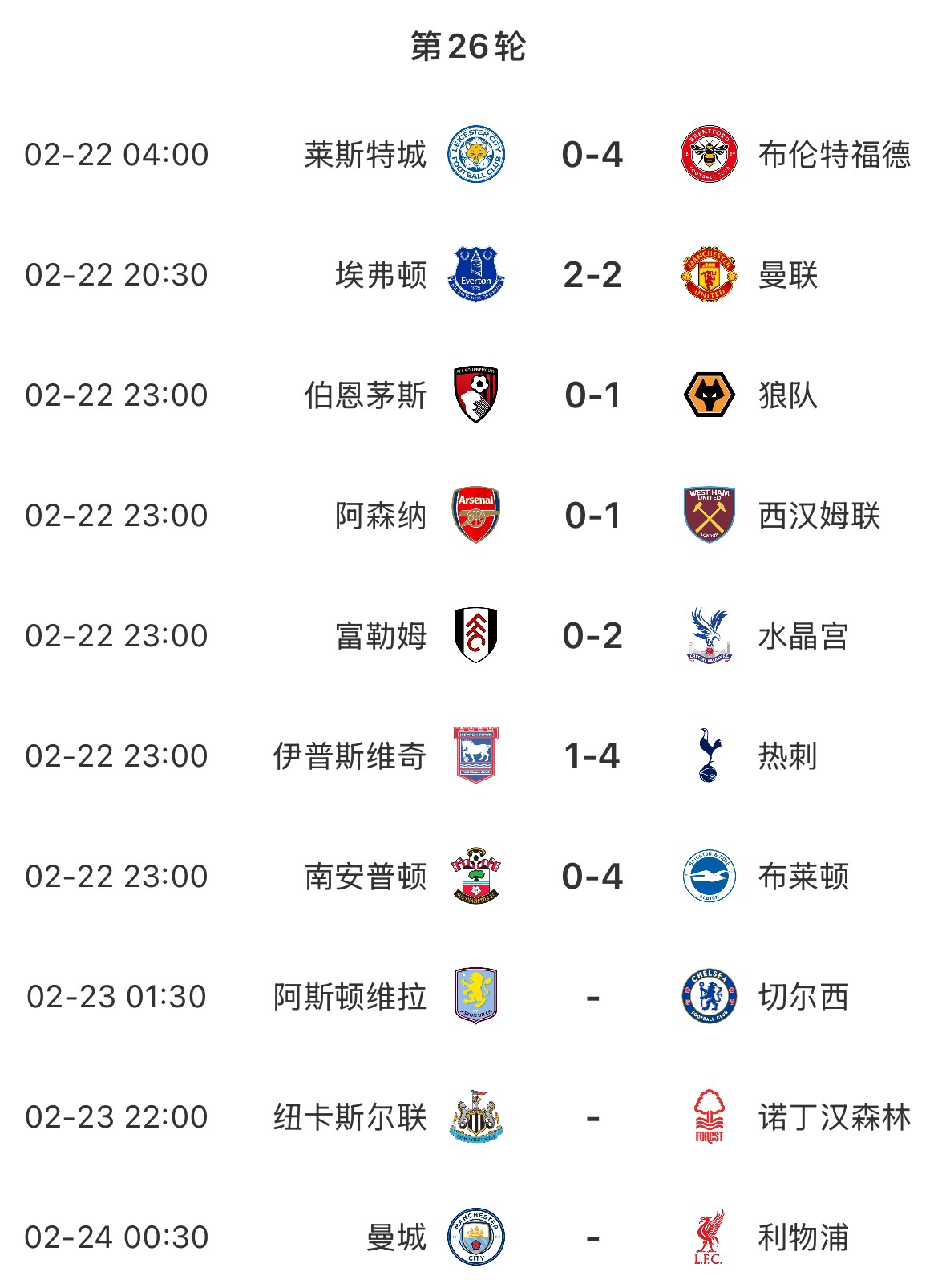 主場魔咒？本輪英超已結(jié)束7場&主場球隊1平6負，明天曼城vs利物浦