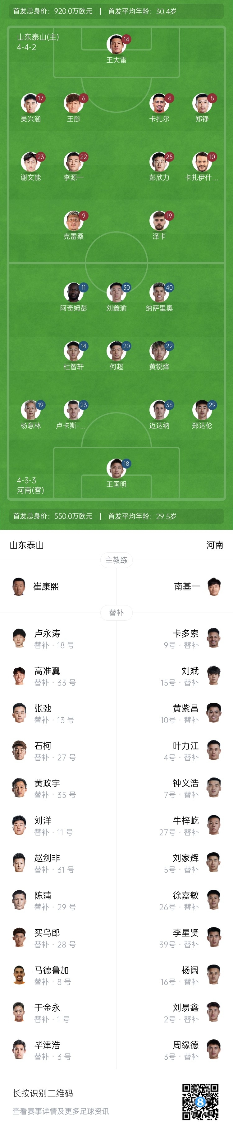 中超首輪|泰山vs河南首發(fā)：4外援PK4外援，克雷桑、謝文能先發(fā)