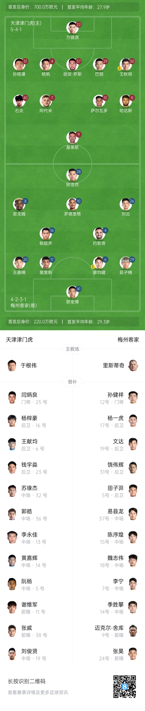 中超首輪|津門虎vs梅州：胡安-羅斯、恩戈姆先發(fā)，巴頓踢邊衛(wèi)
